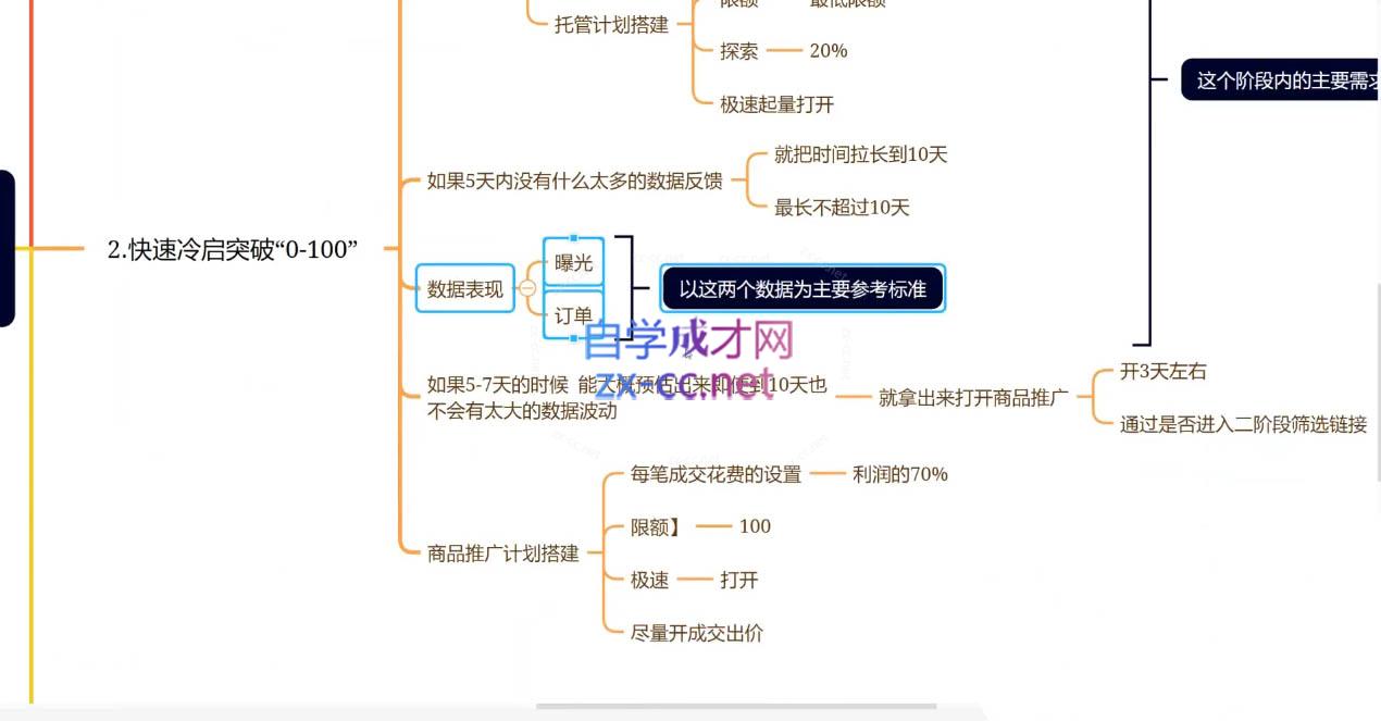 老陶电商·拼多多+抖音小店无货源开店