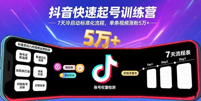 抖音快速起号训练营，7天冷启动标准化流程，单条视频涨粉5万+网赚项目-副业赚钱-互联网创业-资源整合御文网赚