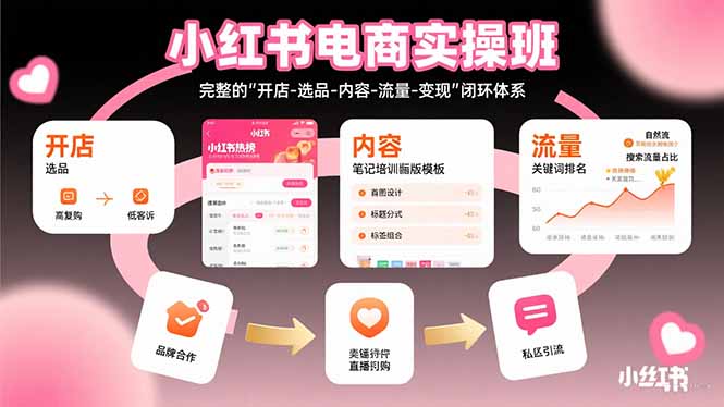 小红书电商实操班：完整的”开店-选品-内容-流量-变现”闭环体系网赚项目-副业赚钱-互联网创业-资源整合御文网赚