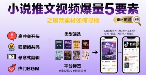 小说推文视频爆量5要素之爆款素材如何寻找网赚项目-副业赚钱-互联网创业-资源整合御文网赚