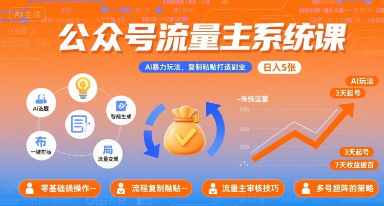 公众号流量主系统课，AI暴力玩法，复制粘贴打造副业，日入5张 +【附工具指令】网赚项目-副业赚钱-互联网创业-资源整合御文网赚