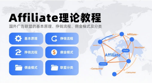 Affiliate理论教程，国外广告联盟的基本原理、挣钱流程、佣金模式及分类网赚项目-副业赚钱-互联网创业-资源整合御文网赚