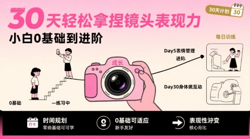 30天轻松拿捏镜头表现力，小白0基础到进阶网赚项目-副业赚钱-互联网创业-资源整合御文网赚