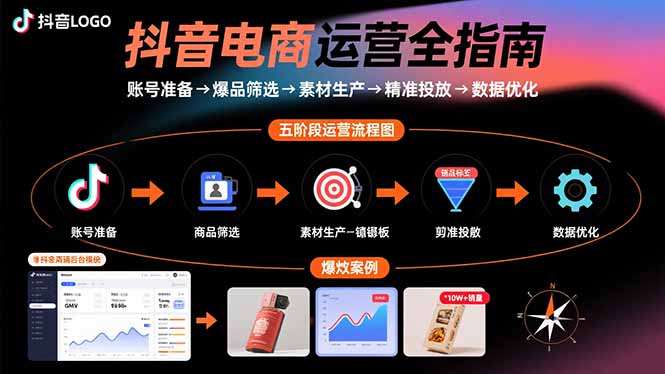 抖音电商运营全指南：账号准备→爆品筛选→素材生产→精准投放→数据优化网赚项目-副业赚钱-互联网创业-资源整合御文网赚