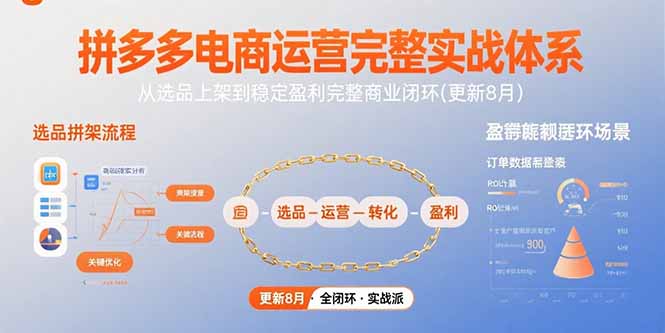 拼多多电商运营完整实战体系，从选品上架到稳定盈利完整商业闭环(更新8月网赚项目-副业赚钱-互联网创业-资源整合御文网赚