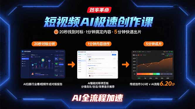 短视频AI极速创作课：20秒找到对标，1分钟搞定内容创作，5分钟快速出片网赚项目-副业赚钱-互联网创业-资源整合御文网赚