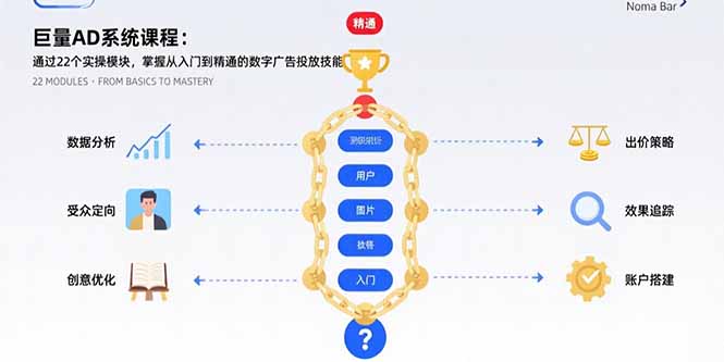 巨量AD系统课程：通过22个实操模块，掌握从入门到精通的数字广告投放技能网赚项目-副业赚钱-互联网创业-资源整合御文网赚
