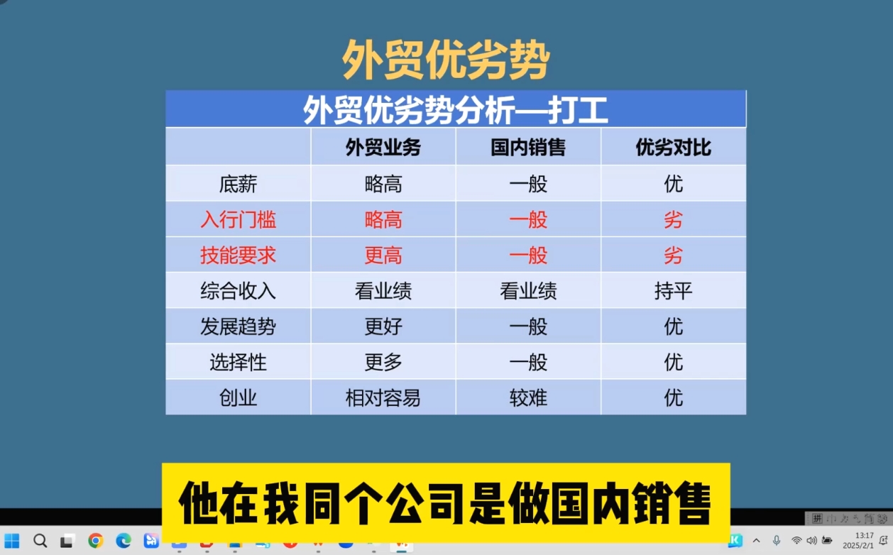 Toby老师·2025外贸创业全攻略网赚项目-副业赚钱-互联网创业-资源整合御文网赚