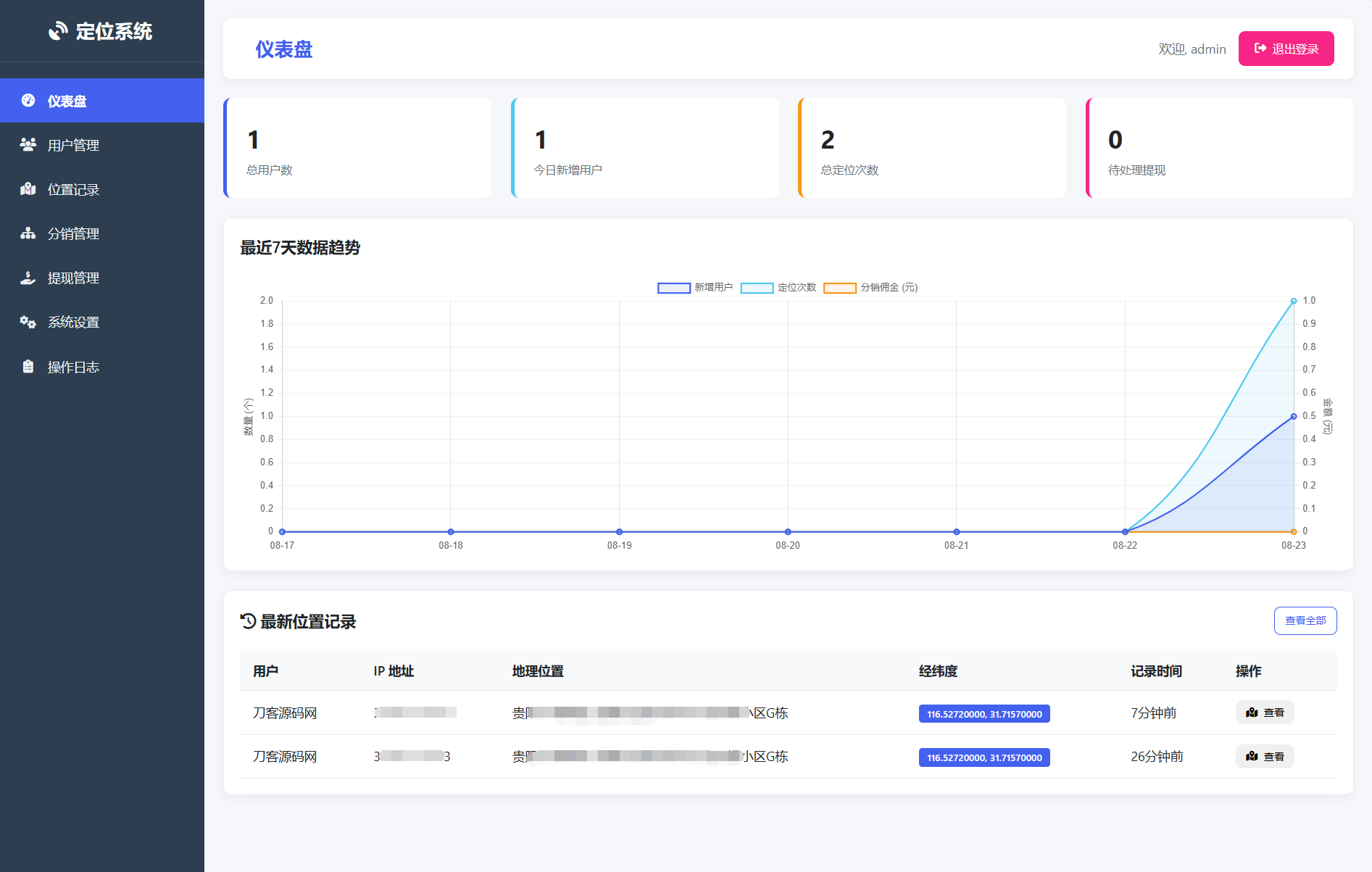 IP定位系统源码 二开版 新增分销功能网赚项目-副业赚钱-互联网创业-资源整合御文网赚
