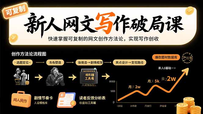新人网文写作破局课：快速掌握可复制的网文创作方法论，实现写作创收网赚项目-副业赚钱-互联网创业-资源整合御文网赚