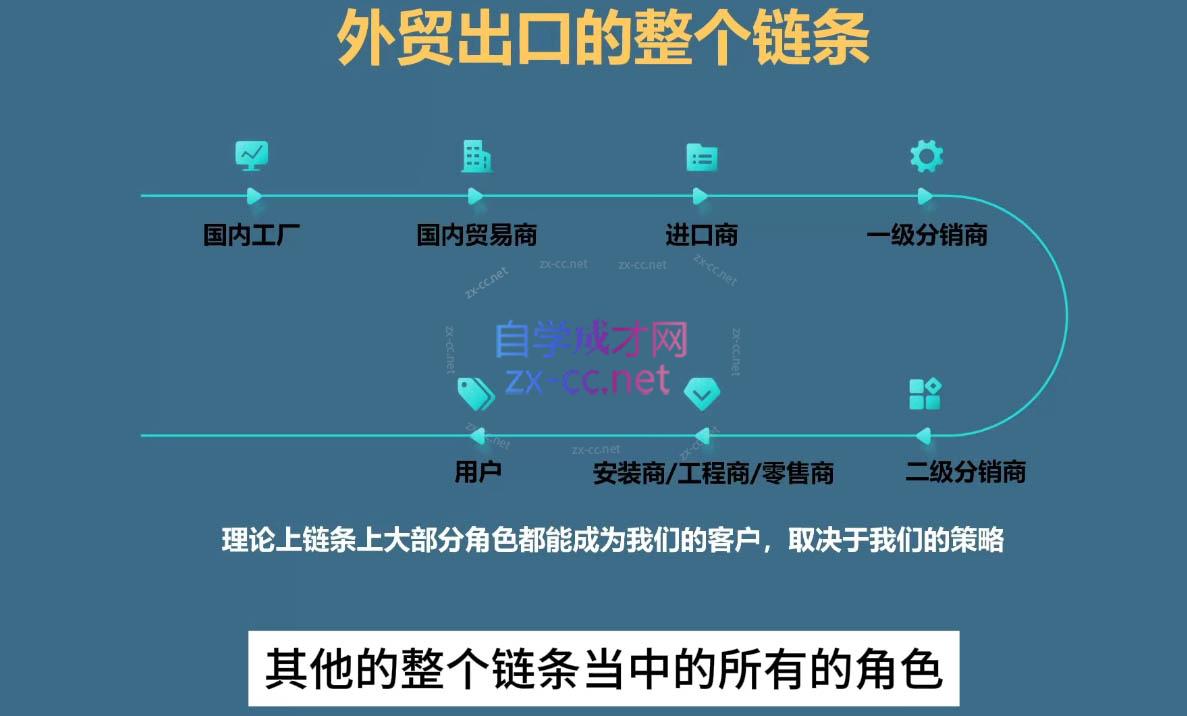 Toby老师·帮你成为外贸高手(更新2025)