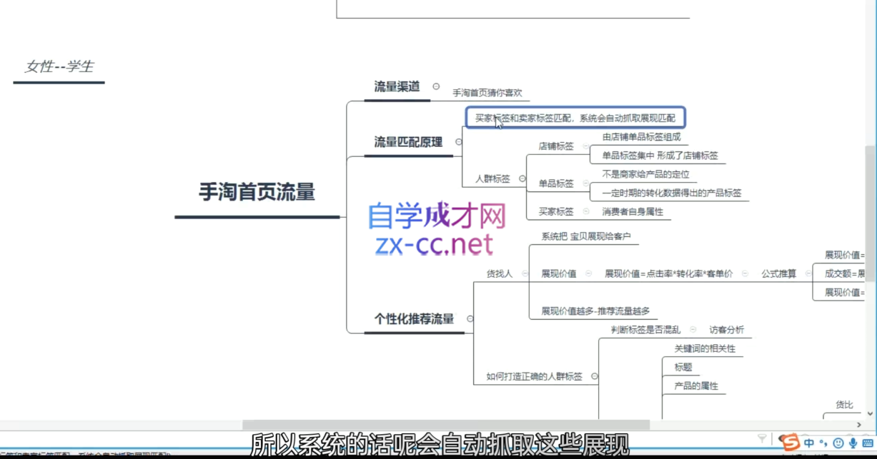 白凤电商·淘系运营21天速成班(更新5月)