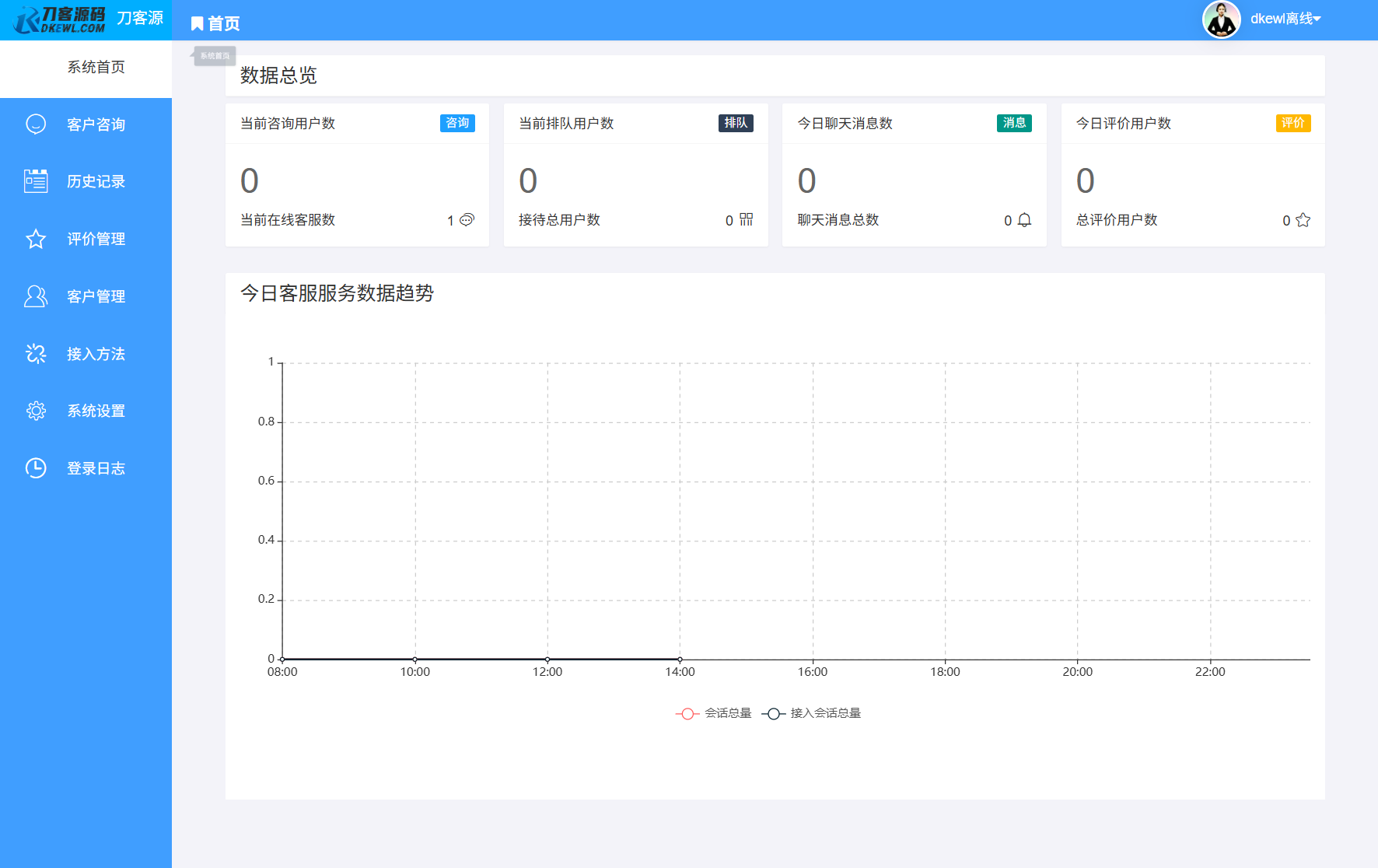 最新PHP客服系统源码 | 多商户客服 | 在线客服系统源码 附教程网赚项目-副业赚钱-互联网创业-资源整合御文网赚
