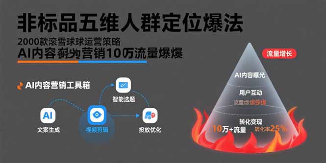 非标品五维人群定位法，2000款滚雪球运营策略，AI内容营销10万流量引爆网赚项目-副业赚钱-互联网创业-资源整合御文网赚