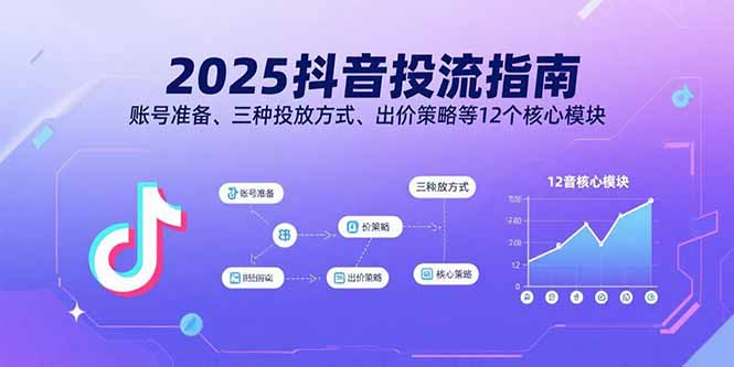 2025抖音投流指南，账号准备、三种投放方式、出价策略等12个核心模块网赚项目-副业赚钱-互联网创业-资源整合御文网赚
