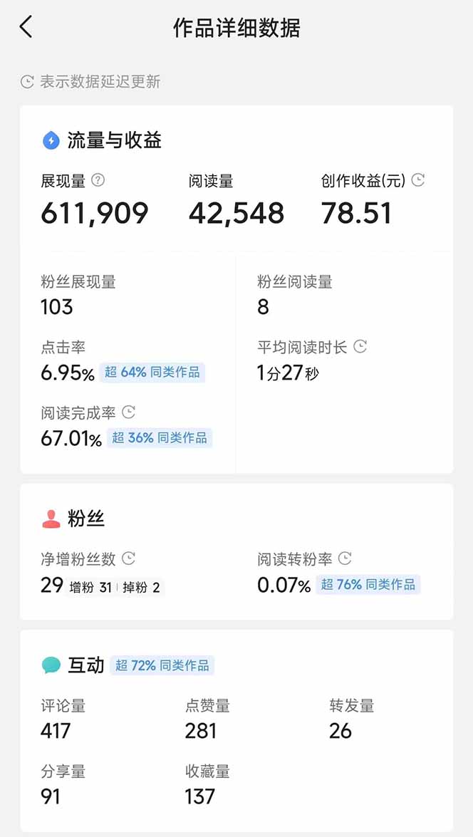 c696af9938d1bc67a610492e6d86936a.jpeg 头条号托管躺赚项目,长期稳定,可做五年,每天十分钟,收益几百块