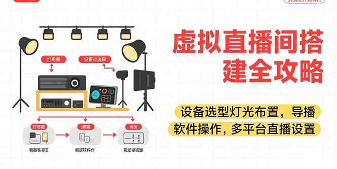 虚拟直播间搭建全攻略，设备选型灯光布置，导播软件操作，多平台直播设置网赚项目-副业赚钱-互联网创业-资源整合御文网赚