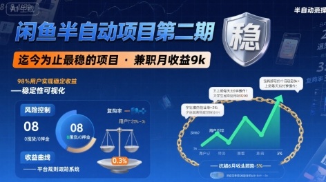 闲鱼半自动项目第二期，可能是迄今为止最稳的项目，兼职月收益9k网赚项目-副业赚钱-互联网创业-资源整合御文网赚