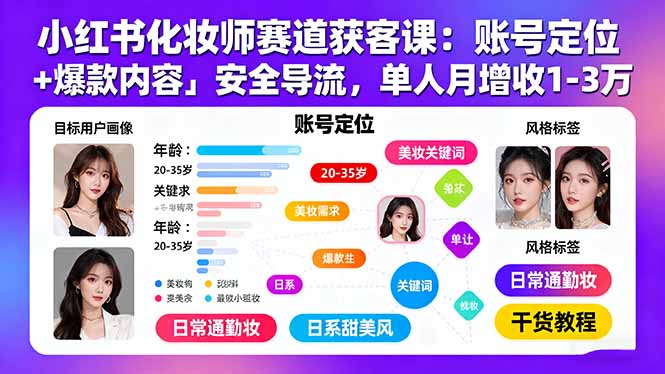 小红书化妆师赛道获客课：账号定位＋爆款内容＋安全导流，单人月增收1-3万网赚项目-副业赚钱-互联网创业-资源整合御文网赚