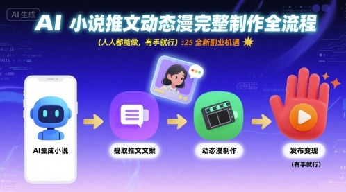 AI小说推文动态漫完整制作全流程，人人都能做，有手就行，全新副业机遇网赚项目-副业赚钱-互联网创业-资源整合御文网赚