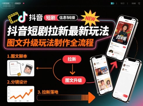 抖音短剧拉新最新玩法之图文升级玩法制作全流程，操作简单，0粉可做网赚项目-副业赚钱-互联网创业-资源整合御文网赚