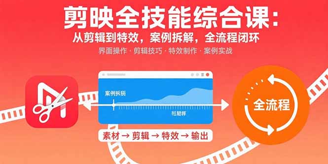 剪映全技能综合课：从剪辑到特效，案例拆解，全流程闭环网赚项目-副业赚钱-互联网创业-资源整合御文网赚