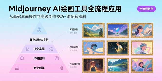 Midjourney AI绘画工具全流程应用，从基础界面操作到高级创作-附配套资料网赚项目-副业赚钱-互联网创业-资源整合御文网赚